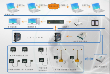 钢厂压力监测系统