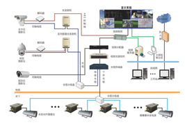 钢厂图像监视系统