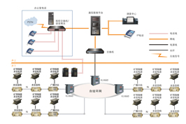 钢厂井下应急广播通信系统