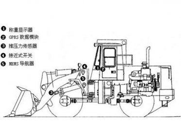 选择装载机电子秤的关键及其使用过程中的注意事项