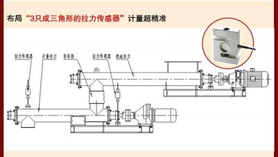 技术为先，bob赛事体育信科为广大用户提供高性能螺旋计量称