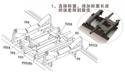 bob赛事体育课堂：怎么选择皮带秤