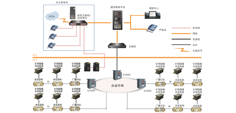 矿用广播通信系统等钢厂信息系统是如何提高安全救援效率的？