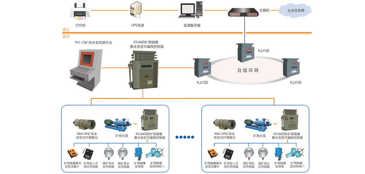 钢厂行业针对自动化设备的集中控制和保护系统有哪些？