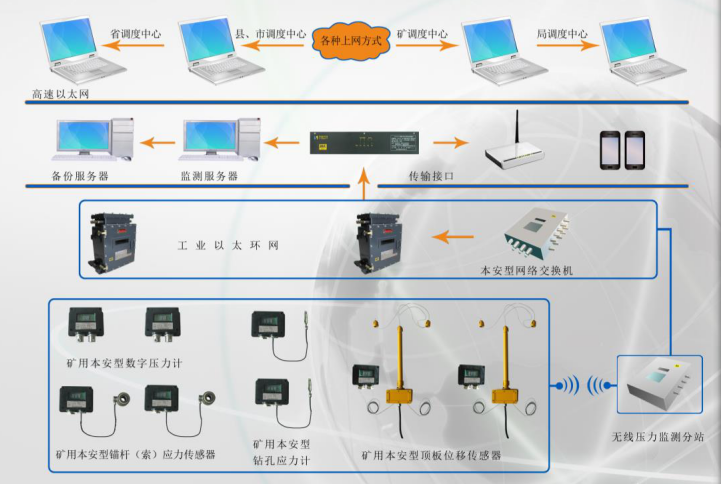 钢厂压力监测系统-1.png